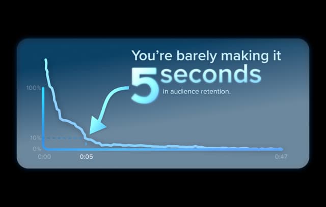 An inability to last.